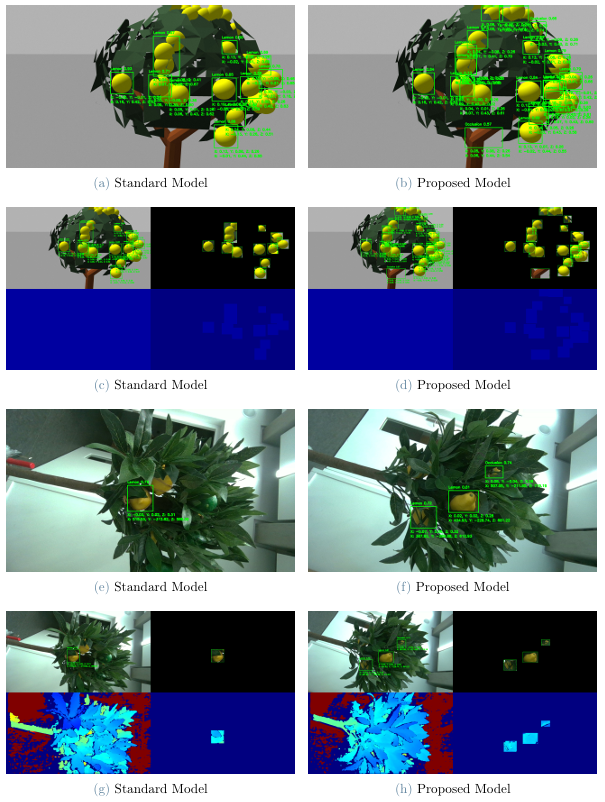 Fruit Detection