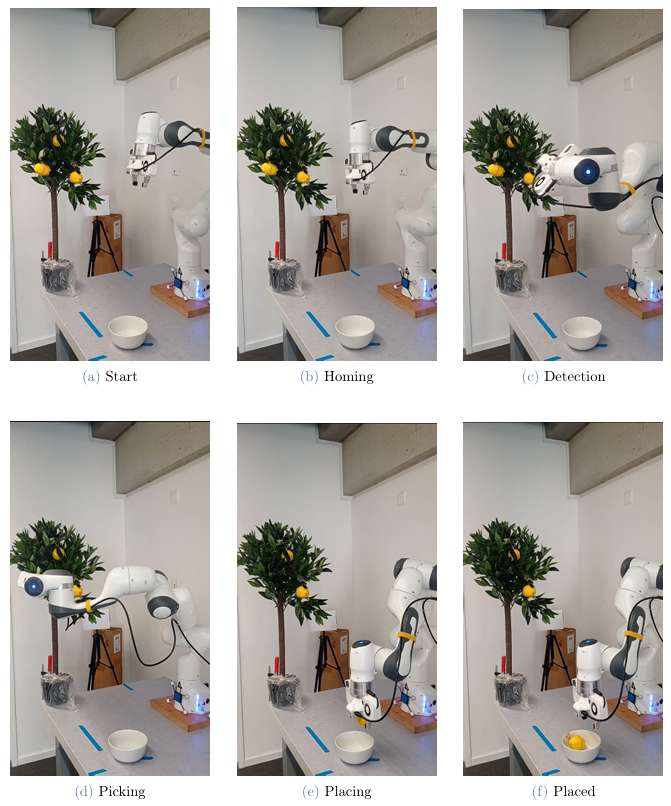 AI Pipeline